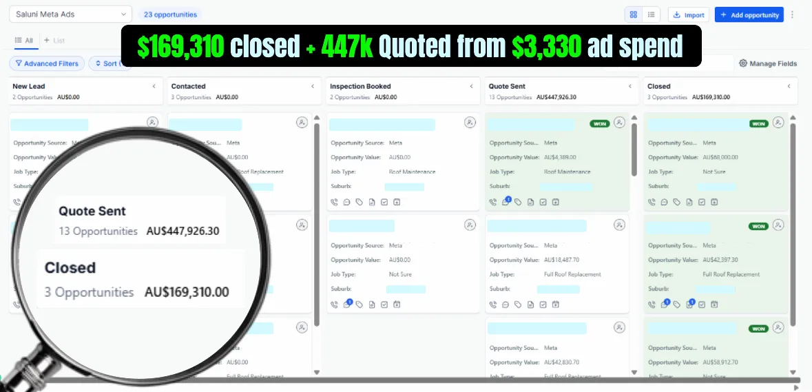 Saluni Metal Roofing CRM pipeline: 23 opportunities, $447,926.30 sitting at quote stage and $169,310 closed, client names blurred